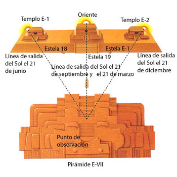 esquema uaxactun