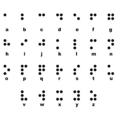 braille en guatemala alfabeto