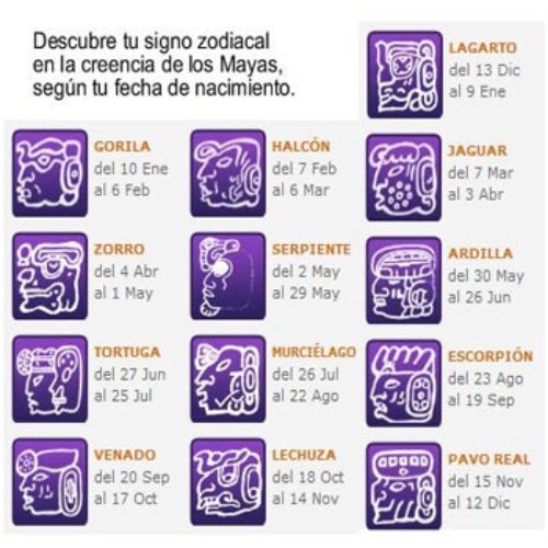 Signos zodiacales mayas en Guatemala