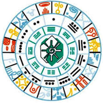 sistema-calendarico-maya-guatemala-haab-civil-solar