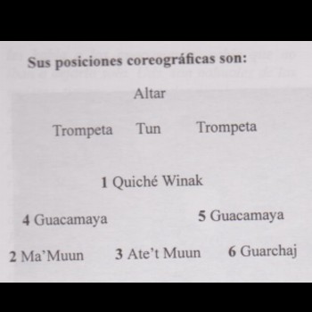 danza-guacamayas-mamuun-guatemala-baile-posiciones-personajes