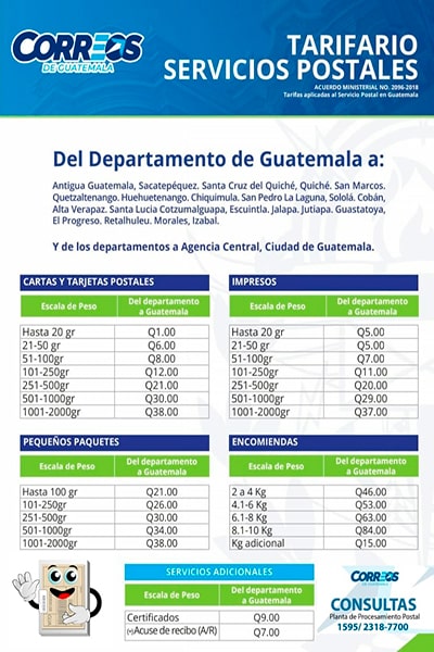 Dirección General de Correos, tarifario nacional - Foto Dirección General de Correos y Telégrafo