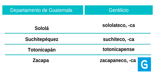 Gentilicio de Guatemala y sus departamentos - Guatemala. com
