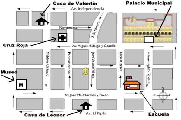 Plan de emergencia famimliar, guatemala - Foto Brainly
