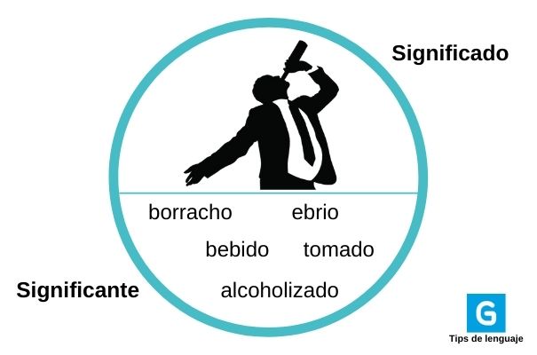Significado de «ponerse a tusa» en Guatemala - Foto Guatemala . com