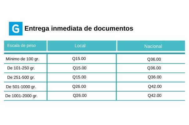 Descripción de foto - pesos y precios de las tarifas para entrega de entregas inmediatas en diferentes partes del país el y el mundo - crédito de foto - Guatemala . com
