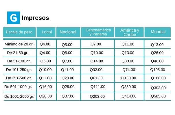 Descripción de foto - pesos y precios de las tarifas para entrega de impresos en diferentes partes del país el y el mundo - crédito de foto - Guatemala . com