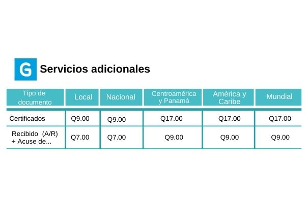 Descripción de foto - pesos y precios de las tarifas para otros servicios en diferentes partes del país. - crédito de foto - Guatemala . com