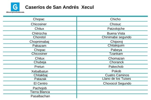 Descripción de foto - segunda lista de caseríos de San Andrés Xecul. - Descripción de foto - Guatemala . com
