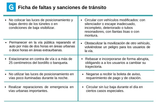 Descripción de foto - Ficha de multas y sanciones según porcentaje de 100Q, II - Crédito de foto Guatemala. com