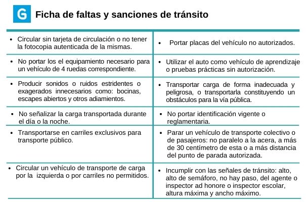 Descripción de foto - Ficha de multas y sanciones según porcentaje de 100Q. - Crédito de foto Guatemala. com