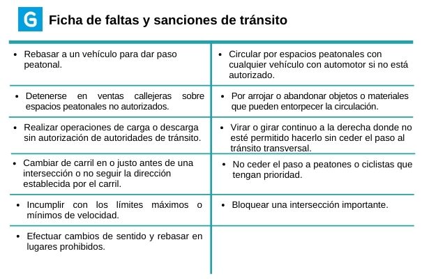 Descripción de foto: Ficha de multas y sanciones según porcentaje de 300Q. (Crédito de foto: Guatemala.com)