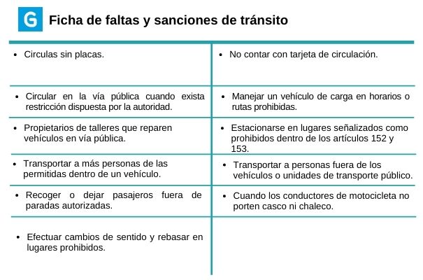 Descripción de foto - Ficha de multas y sanciones según porcentaje de 500Q. - Crédito de foto Guatemala. com