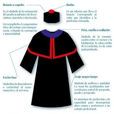 Significado de la toga universitaria en Guatemala 0