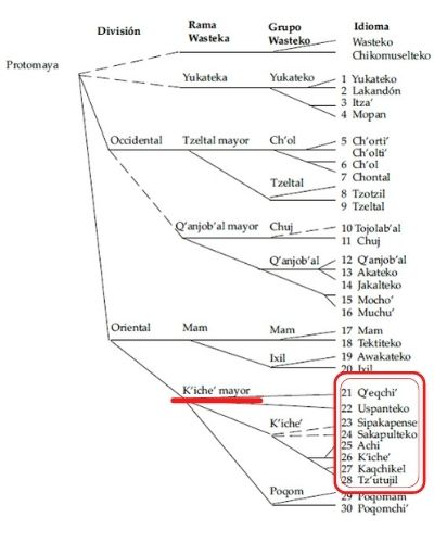 Significado de la palabra ixcamic en Guatemala-01