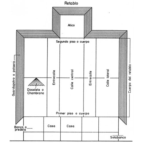 Significado y principales características de los retablos en Guatemala