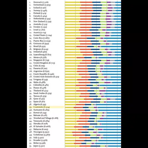 Guatemala en el 2016