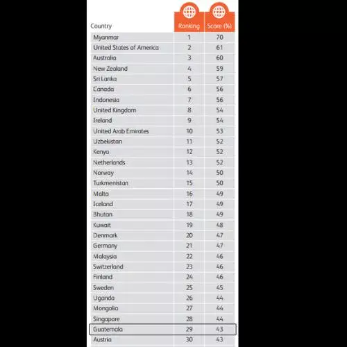 qué pasó en Guatemala en el 2016